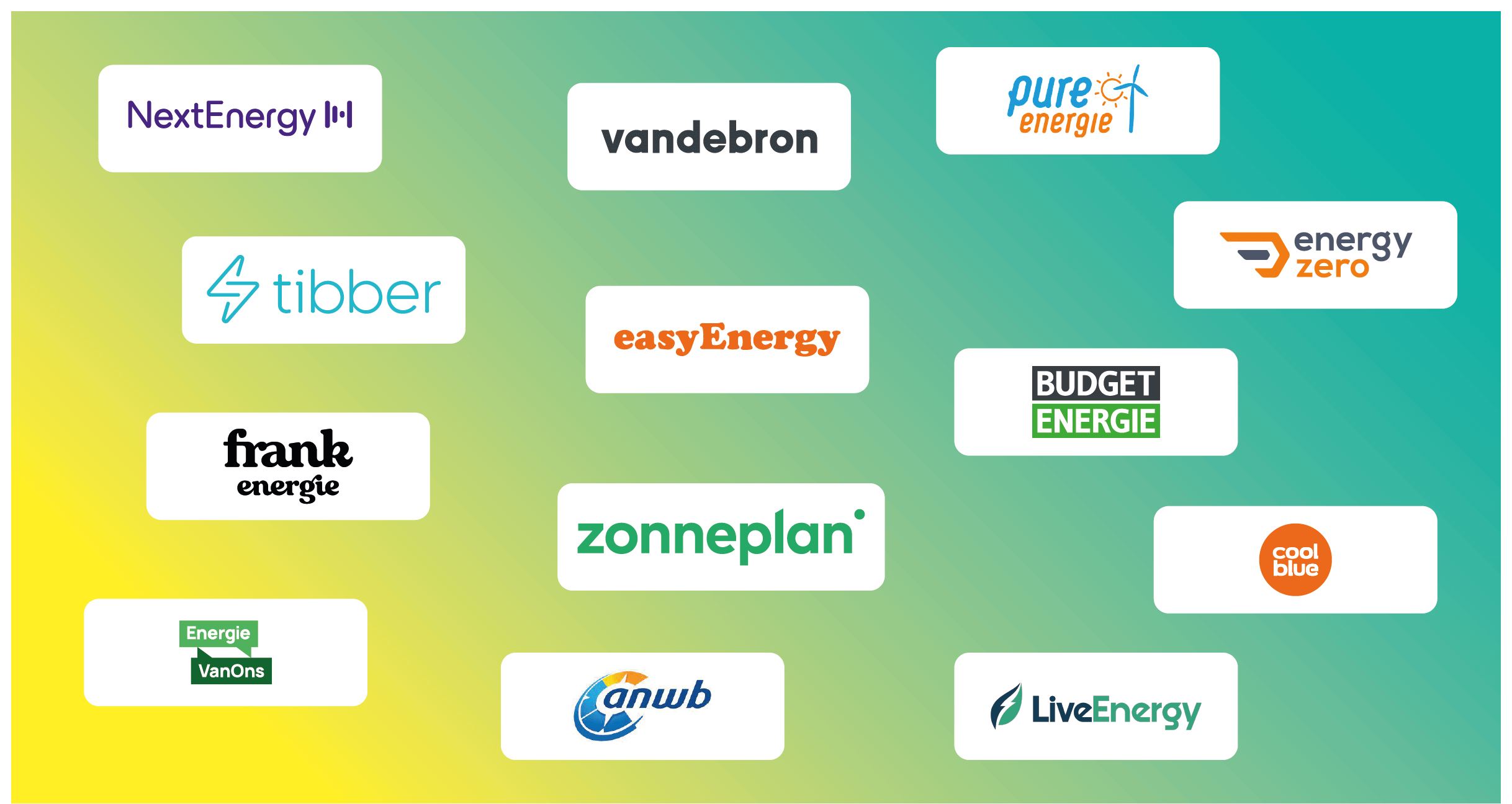 Kwartaalprijs energiespel Jeroen.nl