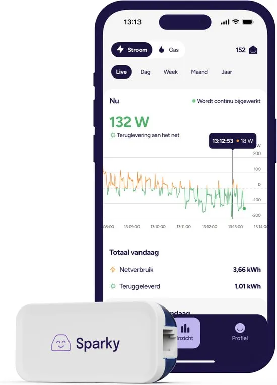 Sparky P1 meter - Chargee