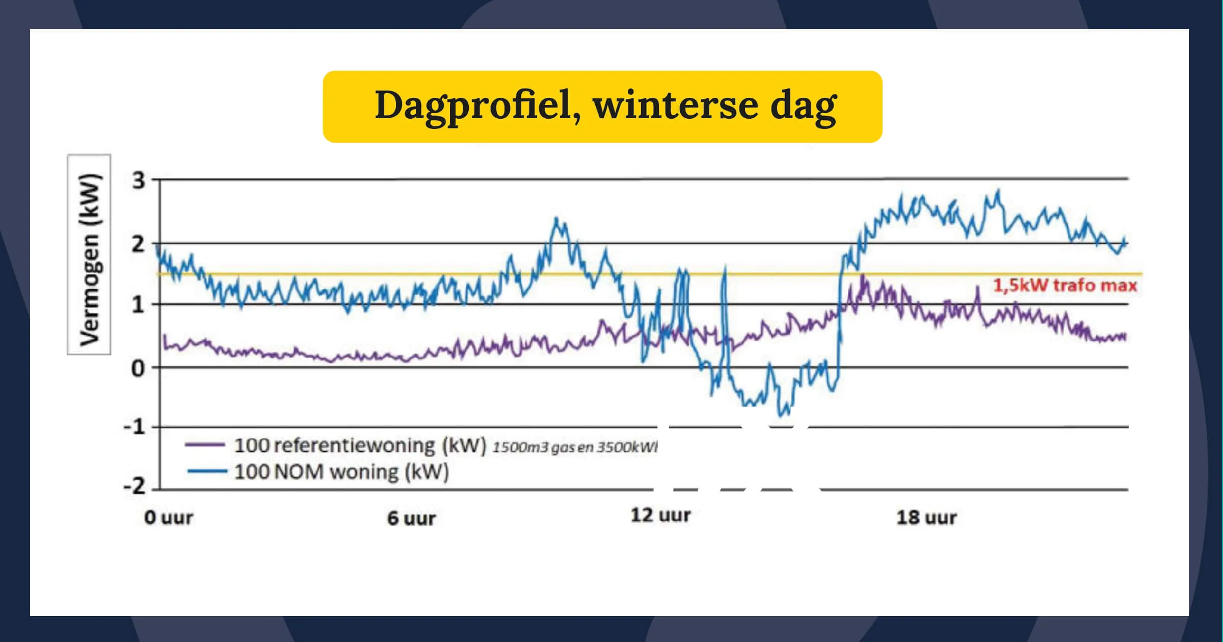 dagprofiel winterse dag 