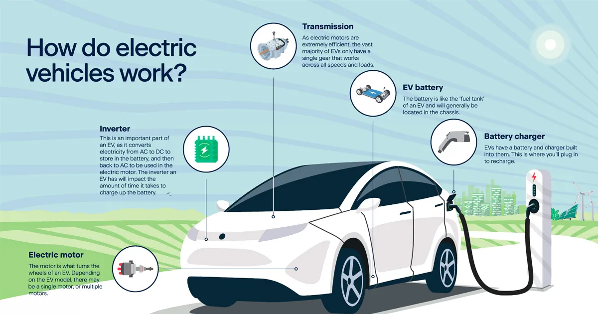 hoe werkt een elektrische auto 