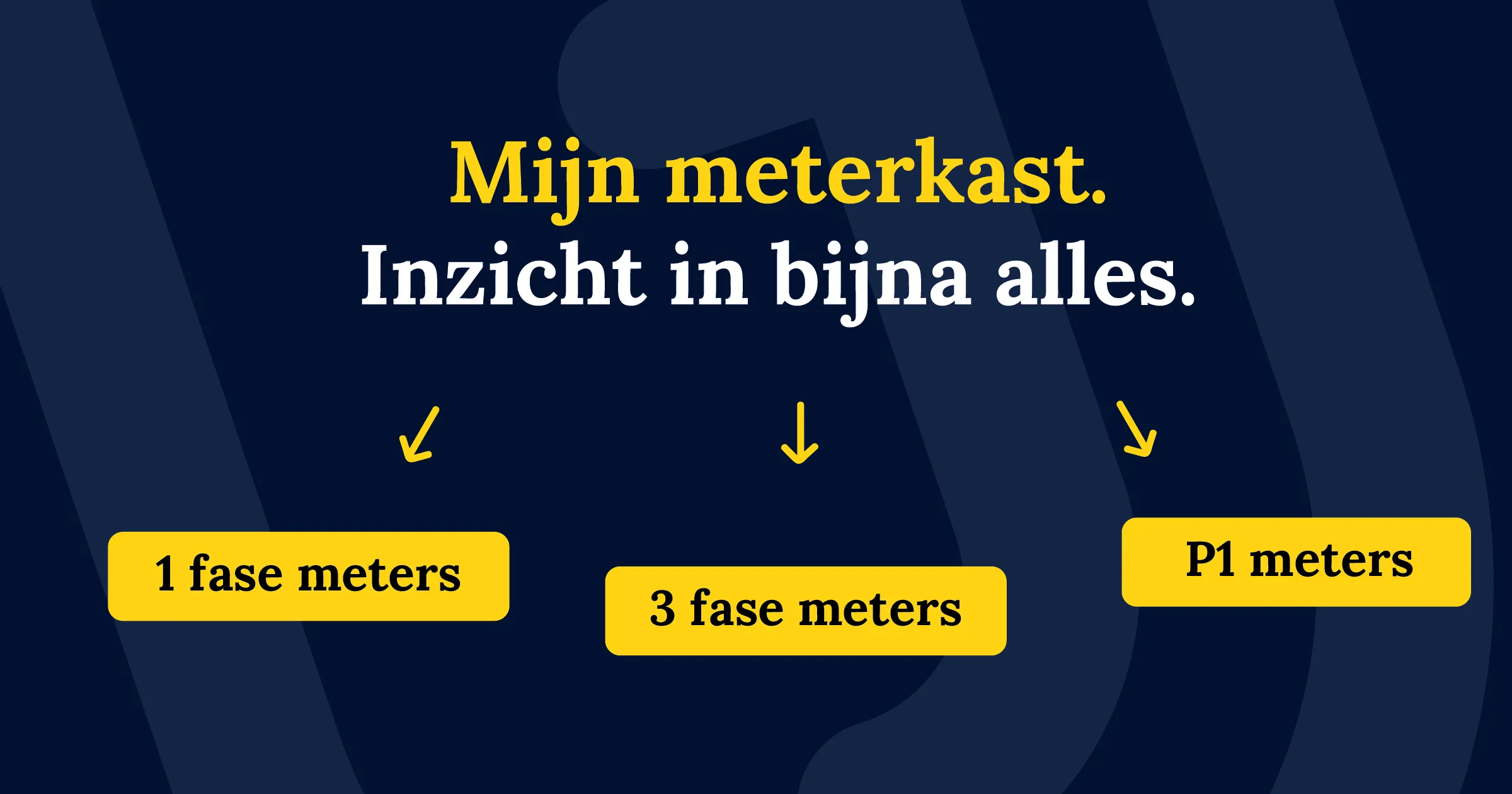 meterkast slim maken 1fase 3fase meters 