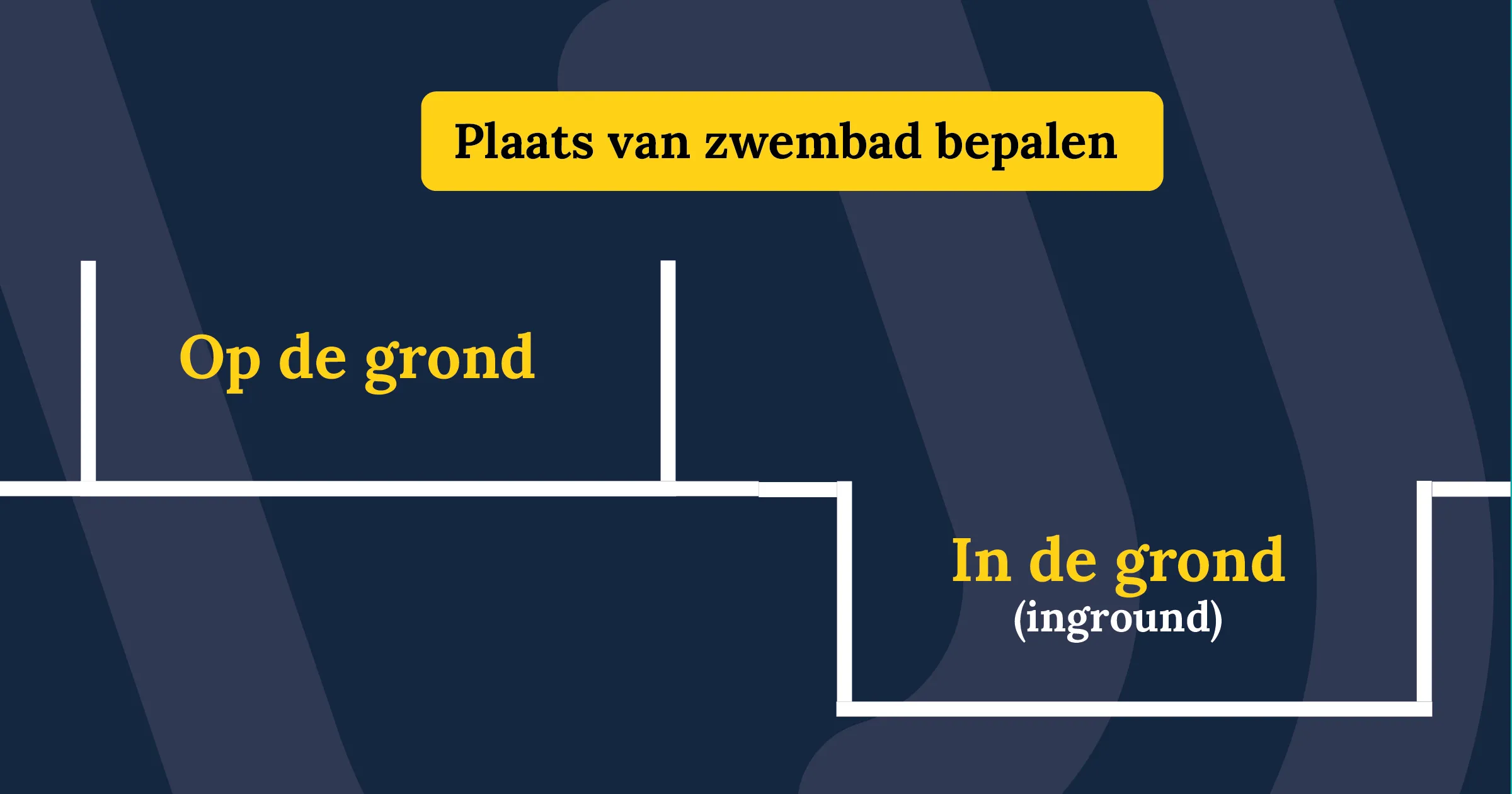 plaats zwenbad bepalen opdegrond indegrond 