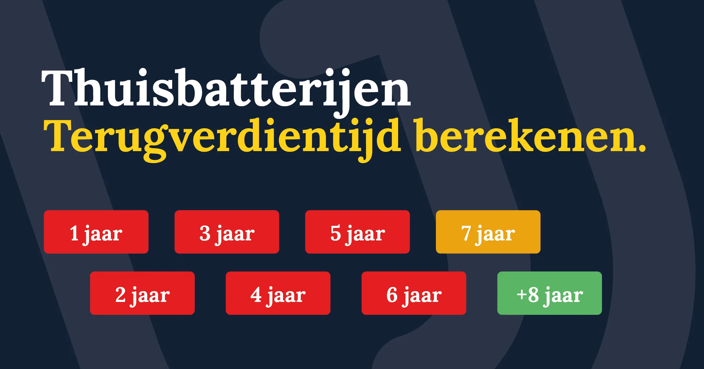 terugverdientijd thuisbatterijen 