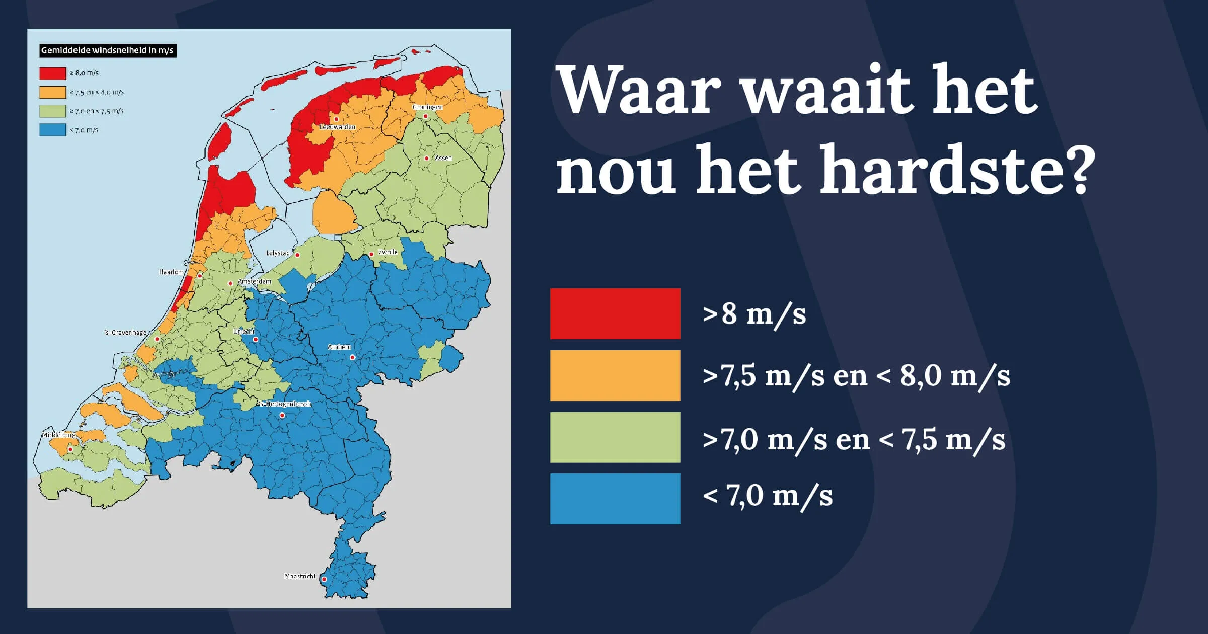 windkracht nederland waar waait het hard 