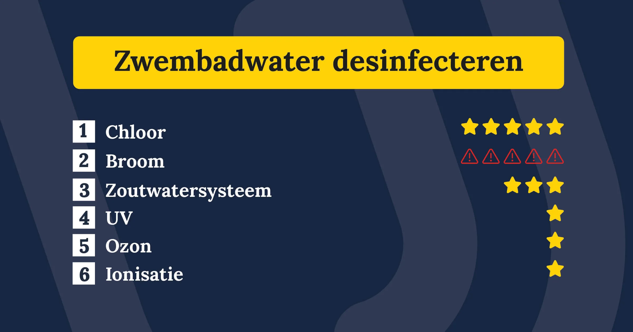 zwembad water desinfecteren mogelijkheden 