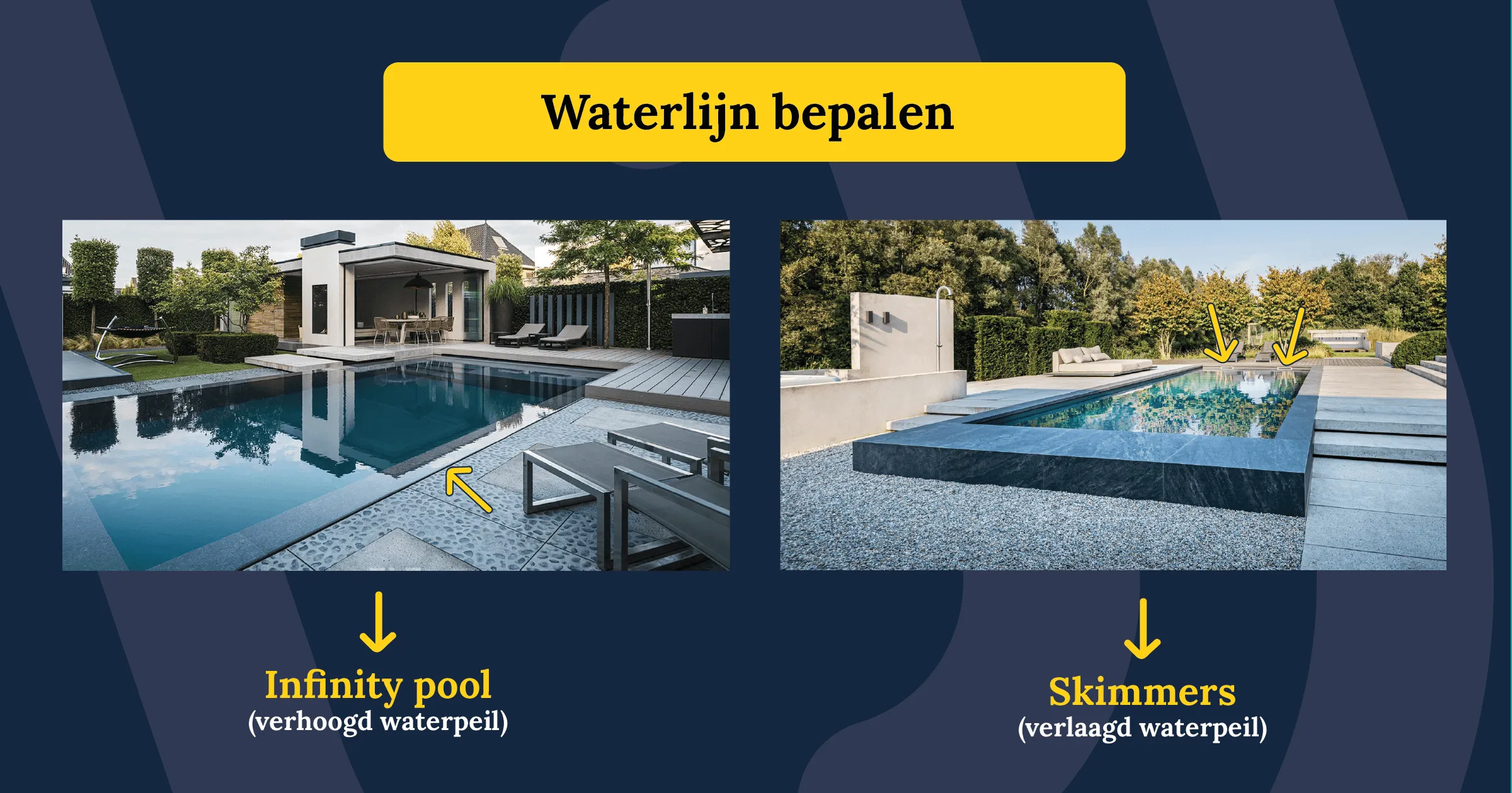 zwembad waterlijn skimmer infinity pool overloop 